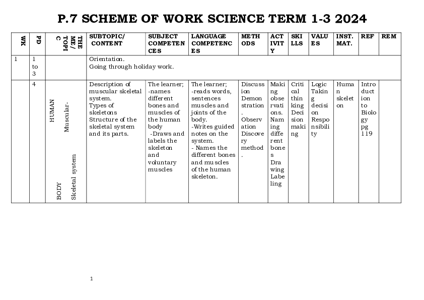 p7 scheme of work for science