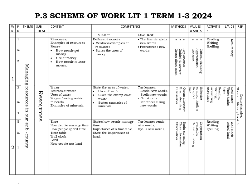 p.3 scheme of work for literacy i