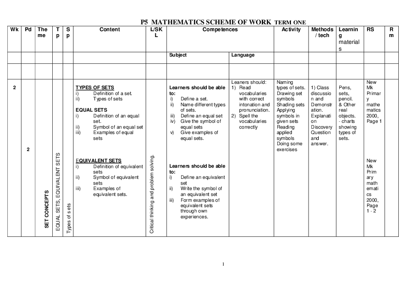 p5 term i, ii, iii math scheme of work
