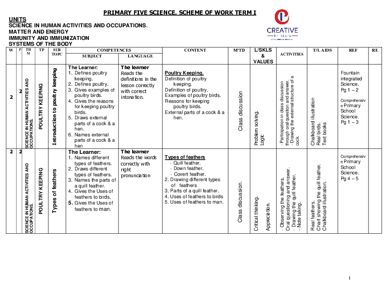 p.5 integrated science scheme of work for term i, ii, iii