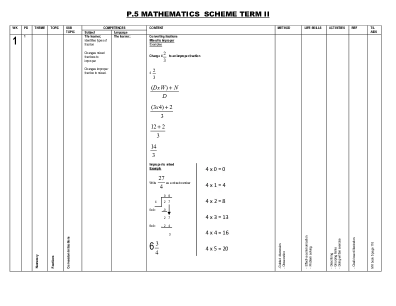 p.5 mathematics scheme of work term 2