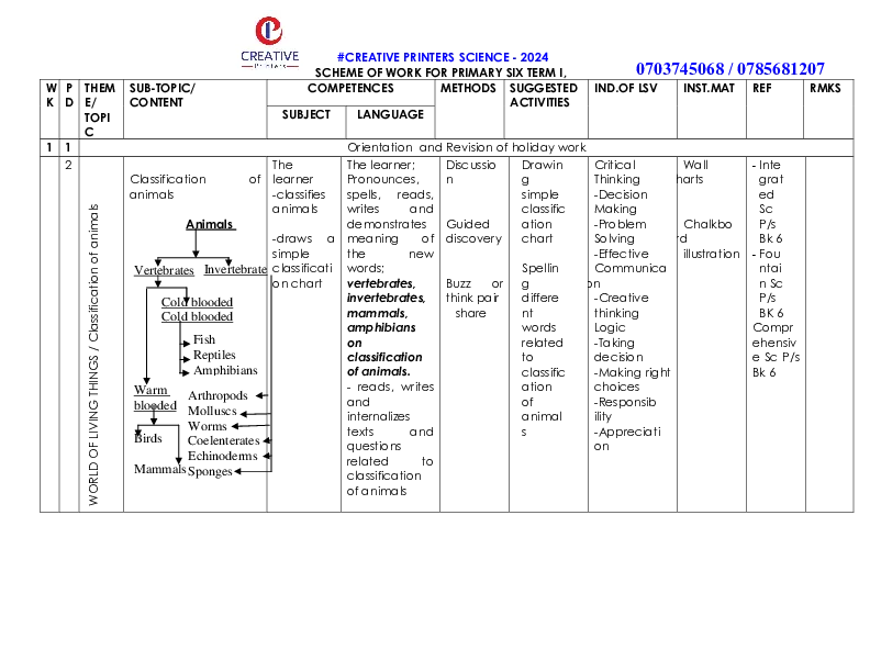 p.6 science scheme of work for term 1, term 2 and term 3