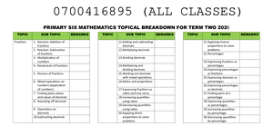 P.6 Math Scheme Term 2