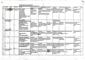 P.4 Scheme of Work for Term Iii