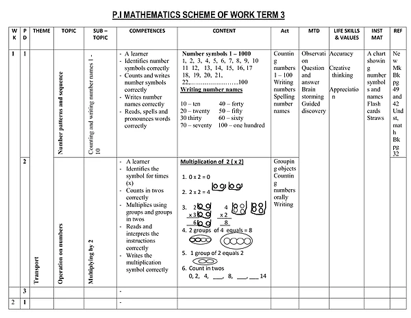 P.i Mathematics Scheme of Work Term Iiii