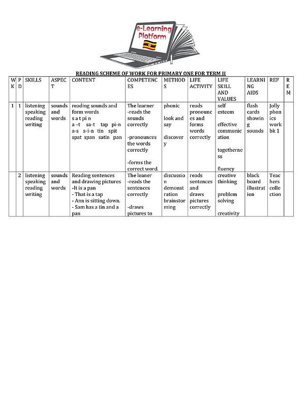 P.1 Reading Scheme of Work