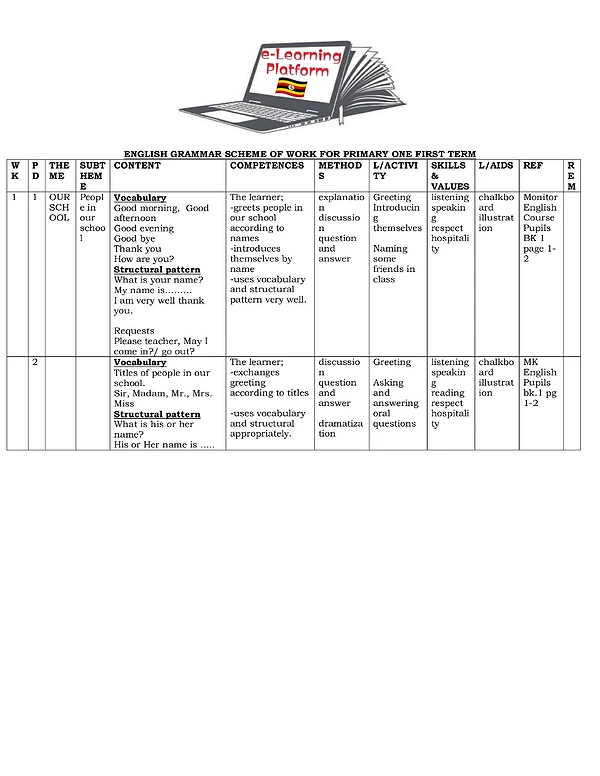 P.1 English Grammar Scheme of Work Term One
