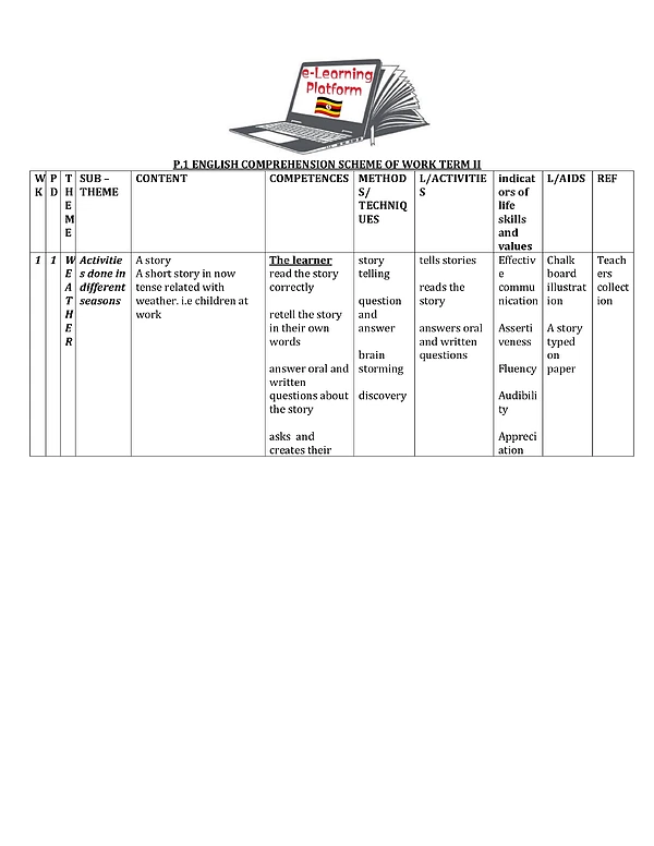P.1 Comprehension Scheme Term Ii