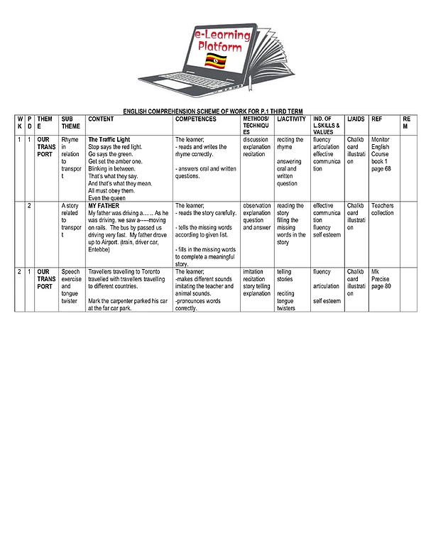 P.1 English Comprehension Scheme of Work Term Iii - Fresh Teacher