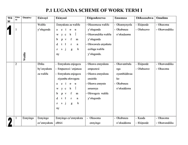 P.i Luganda Scheme of Work Term I