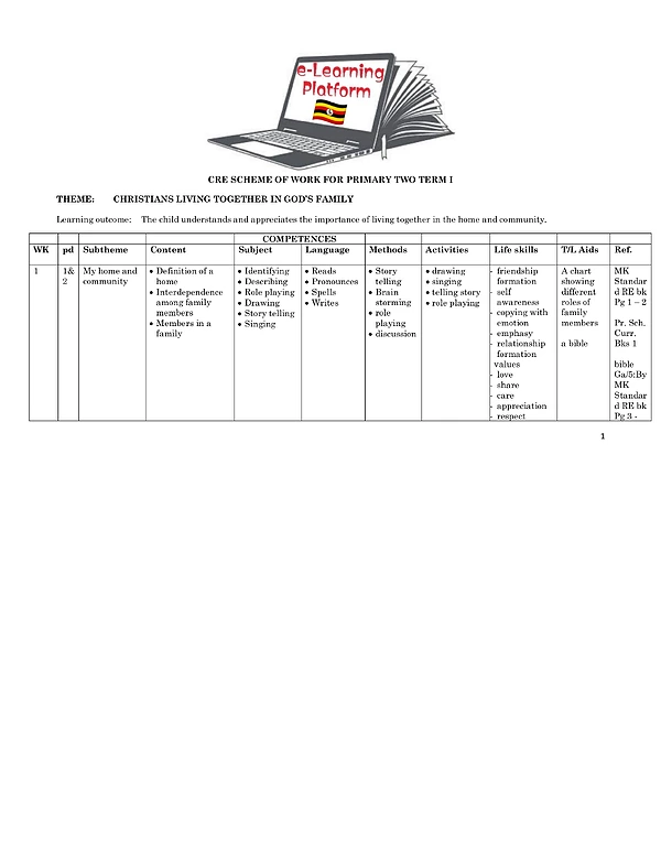 p.2 cre scheme notes