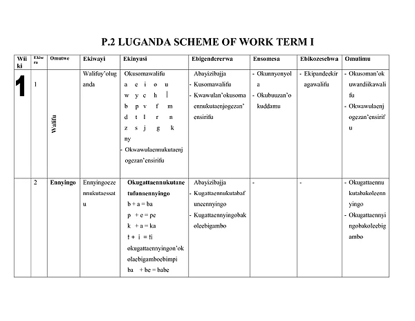 P.2 Luganda Scheme of Work Term Iii