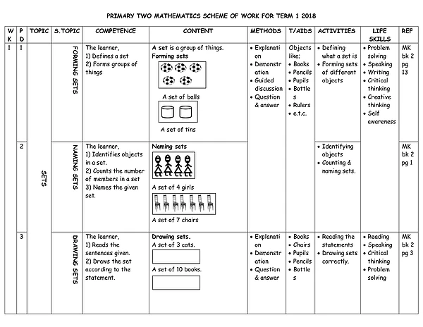 P2 Maths Scheme Term 1