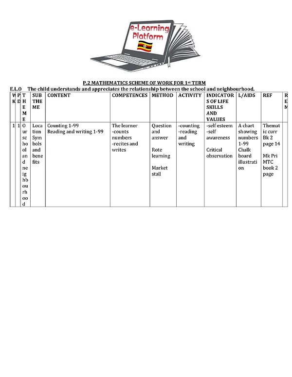 P.2 Math Scheme