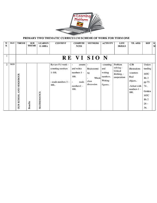 P.2 Scheme Term One