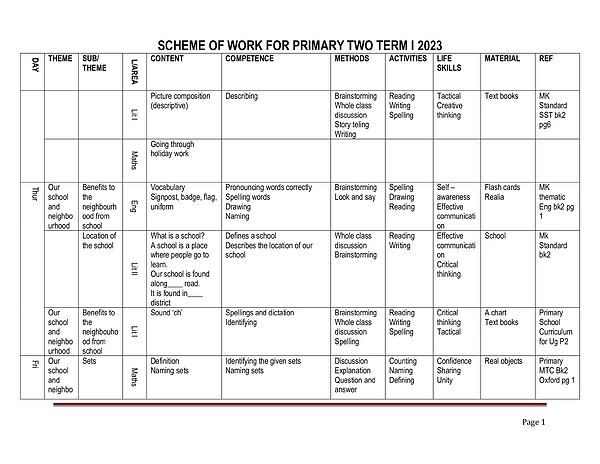 P2 Scheme Thematic