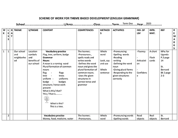 P2 Term I-Iii Scheme Grammar