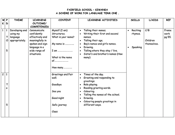 P2 Scheme of Work Language Trm 1