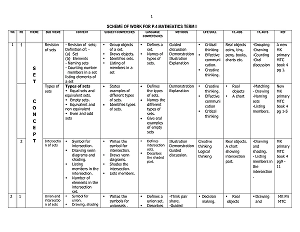 P.4 Primary Four MTC Scheme of Work Teacher
