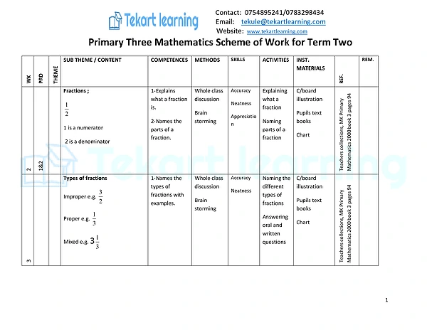Tekart p.3 Scheme of Work Term Ii