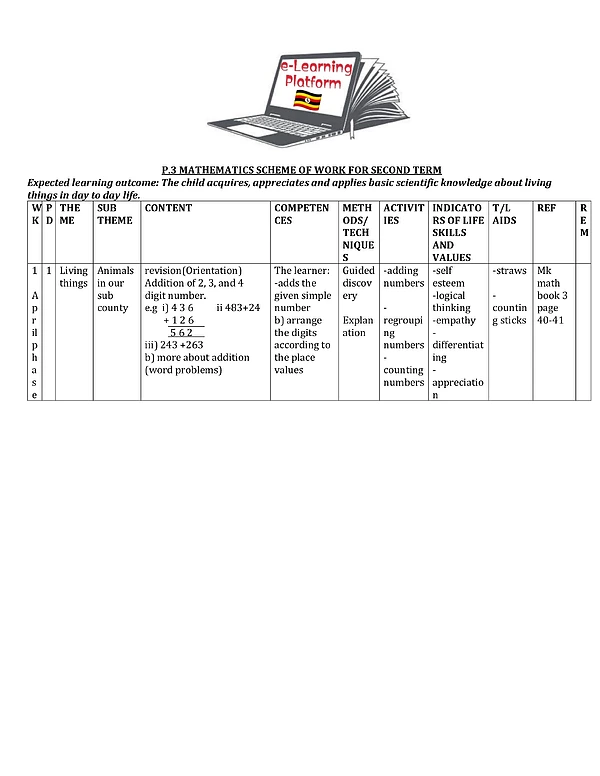 P.3 Math Scheme of Work 2nd Term