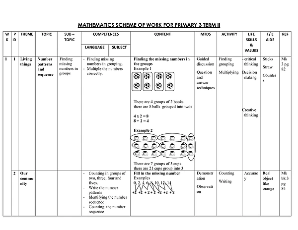 P.3 Mathematics Scheme of Work for Term Ii