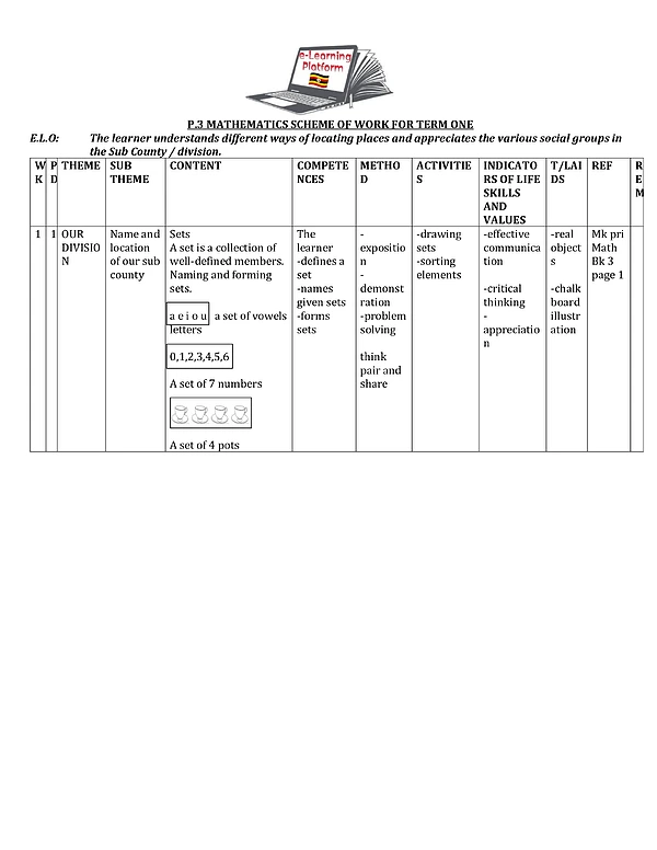 P.3 Mathematics Scheme Term 1