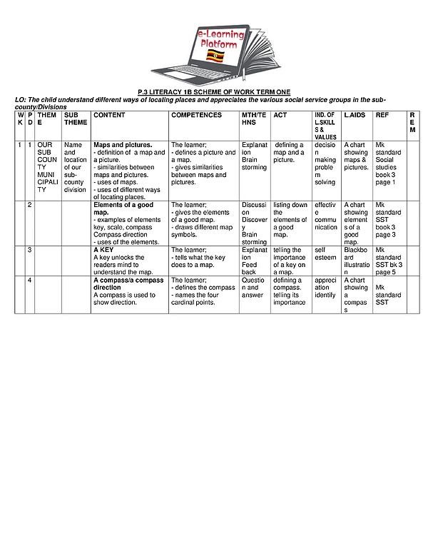 P.3 Literacy 1 Term I