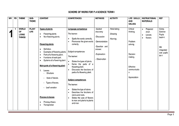P.4 Primary Four Sci Scheme of Work Teacher.ac
