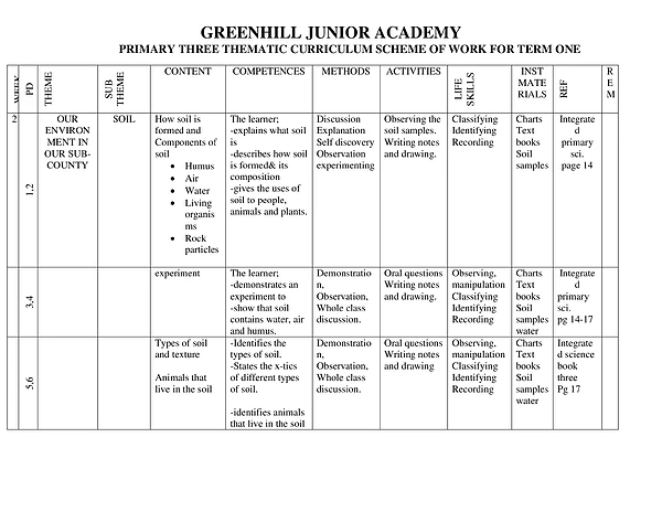 P3 Lit 1 Scheme Term 1