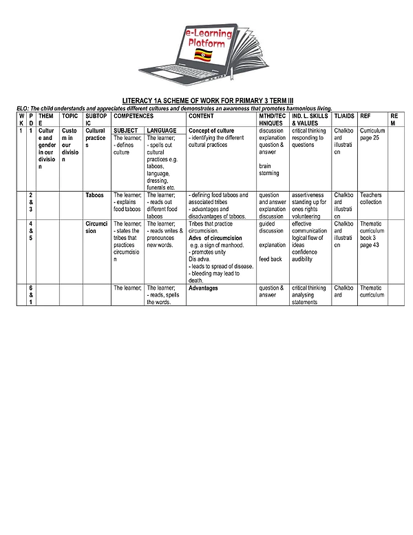 P.3 lit1 Term Iii