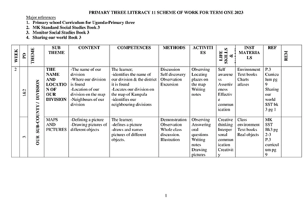 P3 lit2 Term 1 Scheme