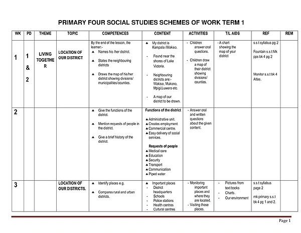 P.4 Primary Four SST Scheme of Work Teacher
