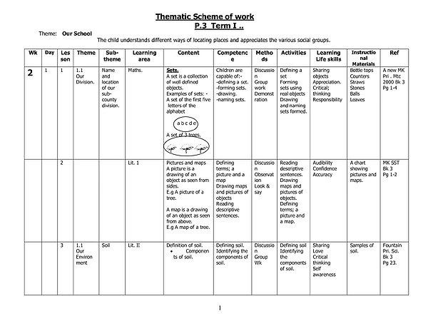 P.3 Thematic Scheme Term I-Iii