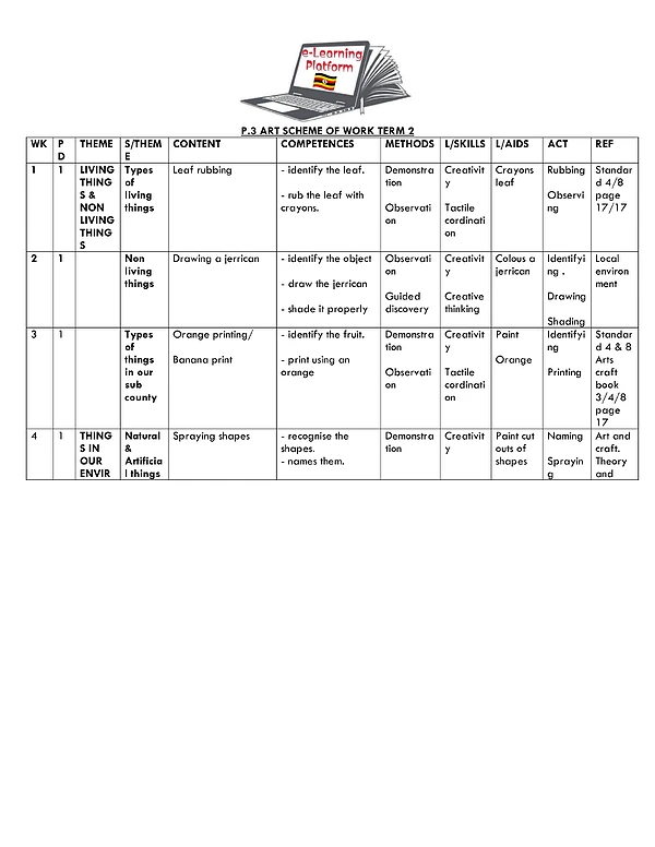P.3 Art Scheme Term Ii