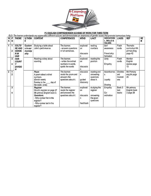 P.3 English Comprehension Term Iii