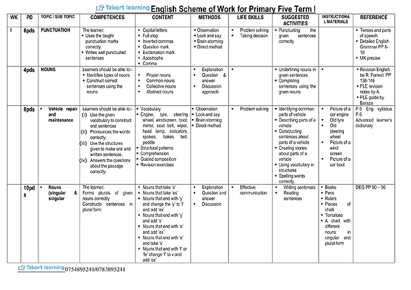 P.5 English Schemes of Work Term 1