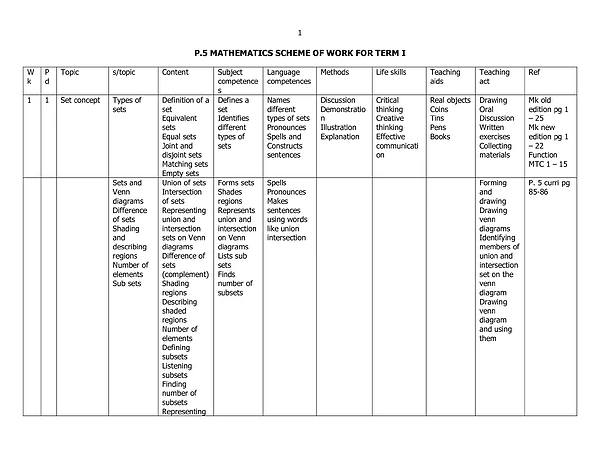 P.5 Primary Five MTC Scheme of Work Teacher