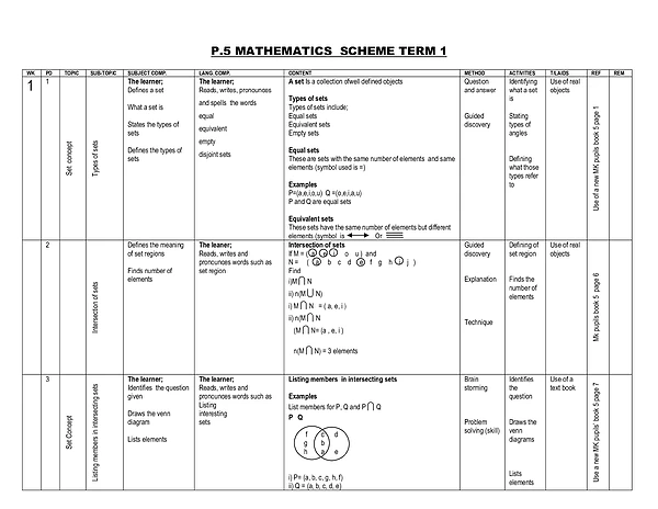 P.5 Mathematics Scheme Term 1