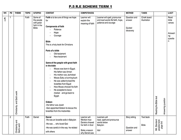 P.5 R.e Schemes Term I