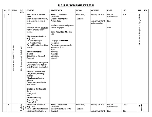 P.5 R.e Scheme Term Ii