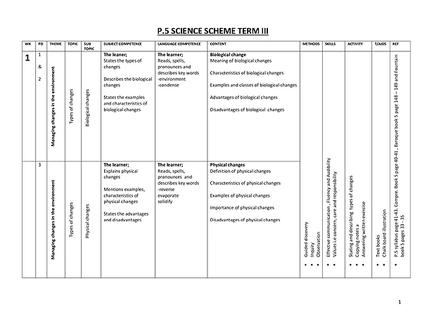 P.5 Science Scheme Term Iii