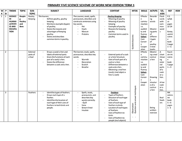 P.5 Science Scheme of Work New Edition Term 1