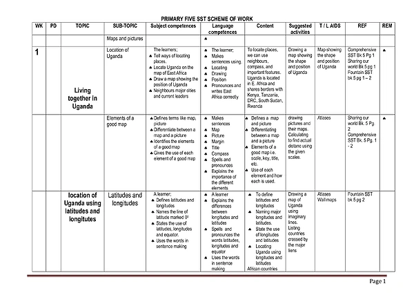 P.5 Primary Five SST Scheme of Work Teacher