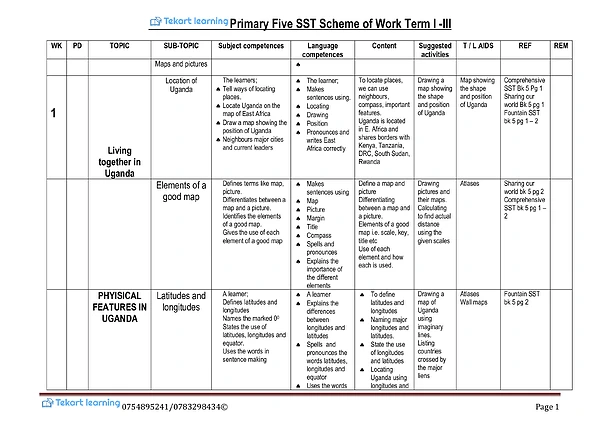 P5 Social Studies Schemes of Work Term 1