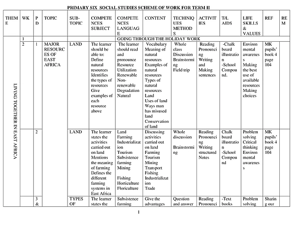 P6 SST Scheme Term Ii