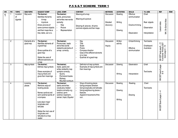 P.5 SST Scheme Term 1