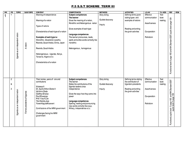 P.5 SST Scheme Term Iii
