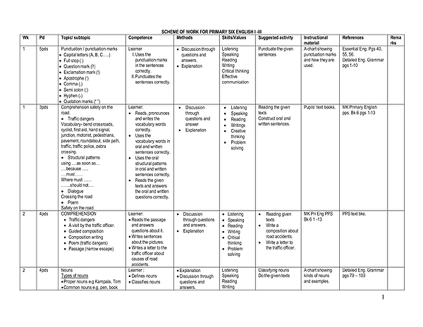 P.6 Primary Six ENG Scheme of Work t�c
