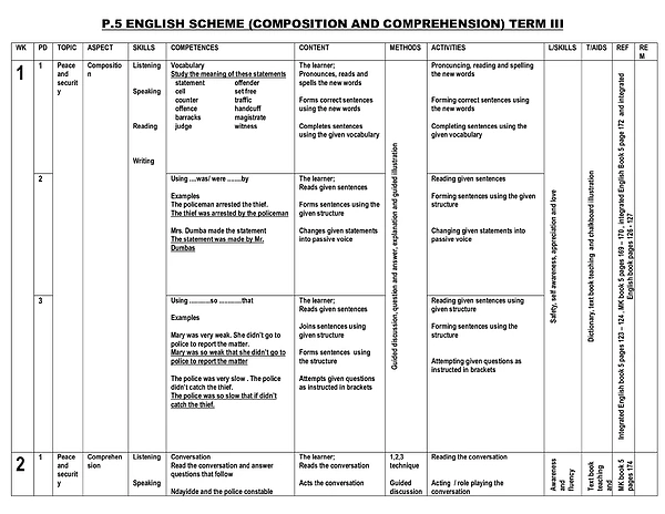 P.5 Composition and Comprehension Scheme Term Iii